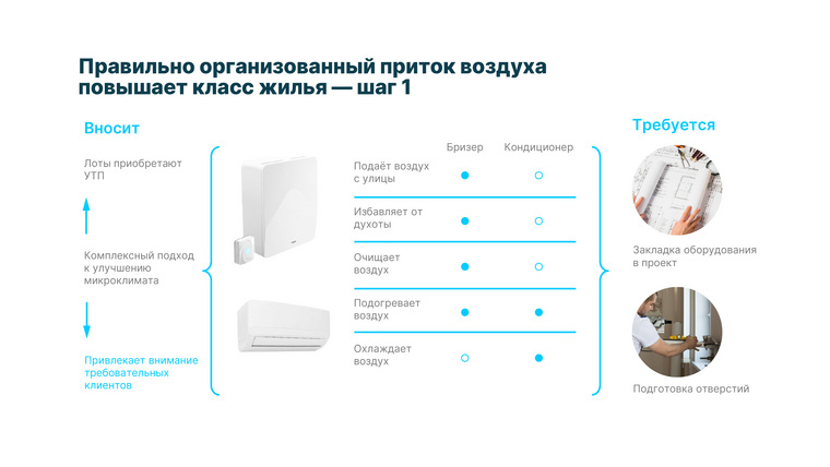 Почему системы вентиляции стали новым трендом среди застройщиков