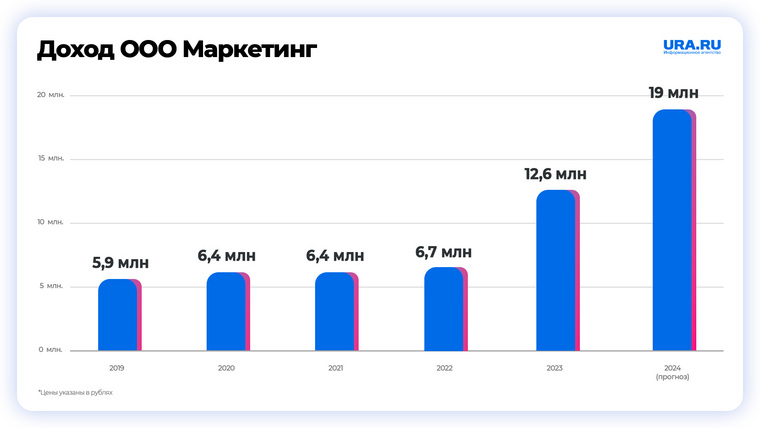 Создал бизнес-империю, растоптал флаг США и продвигает национальную кухню