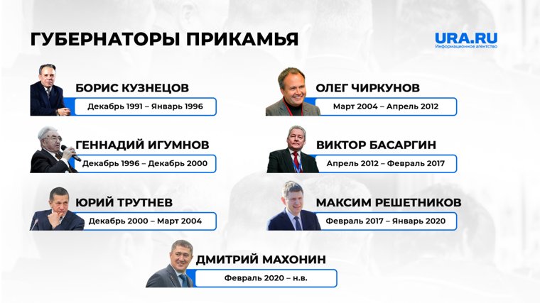 Махонин получил шанс снять проклятие пермских губернаторов
