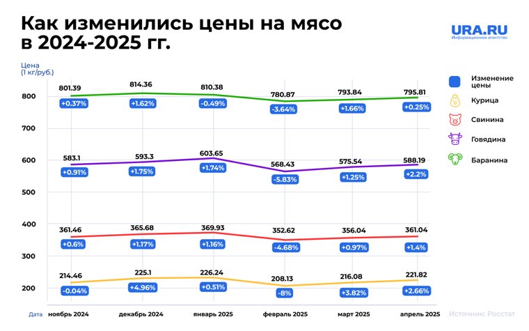 Каким шашлыком начать сезон пикников в 2025 году