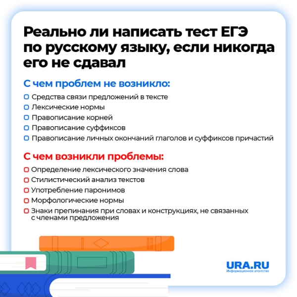 Можно ли сдать ЕГЭ без подготовки с первого раза: опыт корреспондента URA.RU
