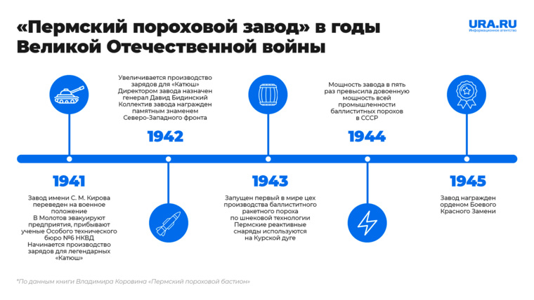 &laquo;Завод, на&nbsp;год ускоривший Победу&raquo;
