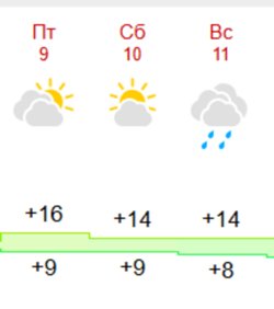 Будет плакать даже небо: какая погода ждет россиян в День Победы