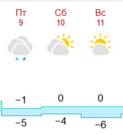 Будет плакать даже небо: какая погода ждет россиян в День Победы