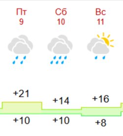Будет плакать даже небо: какая погода ждет россиян в День Победы