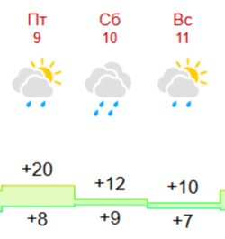 Будет плакать даже небо: какая погода ждет россиян в День Победы