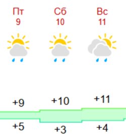 Будет плакать даже небо: какая погода ждет россиян в День Победы