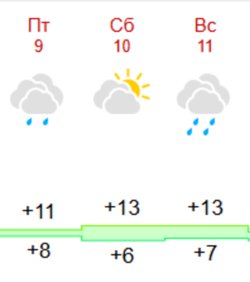 Будет плакать даже небо: какая погода ждет россиян в День Победы
