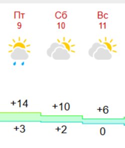 Будет плакать даже небо: какая погода ждет россиян в День Победы