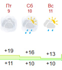 Будет плакать даже небо: какая погода ждет россиян в День Победы