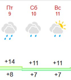 Будет плакать даже небо: какая погода ждет россиян в День Победы