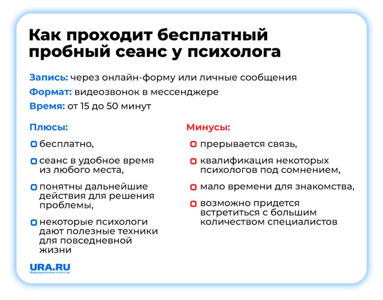 Поможет ли психолог бесплатно решить проблемы: опыт корреспондента URA.RU в Перми
