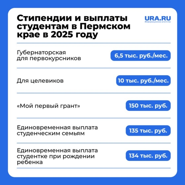 В Пермском крае для студентов вводят новые меры поддержки