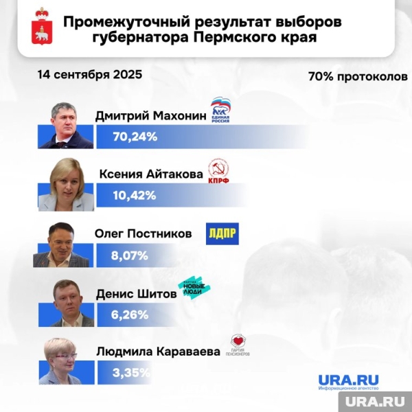 Дмитрий Махонин войдет в историю Пермского края