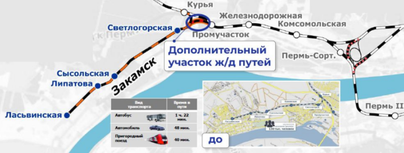 Запуск электропоездов &laquo;Ласточка&raquo; до Закамска запланирован на 2030 год